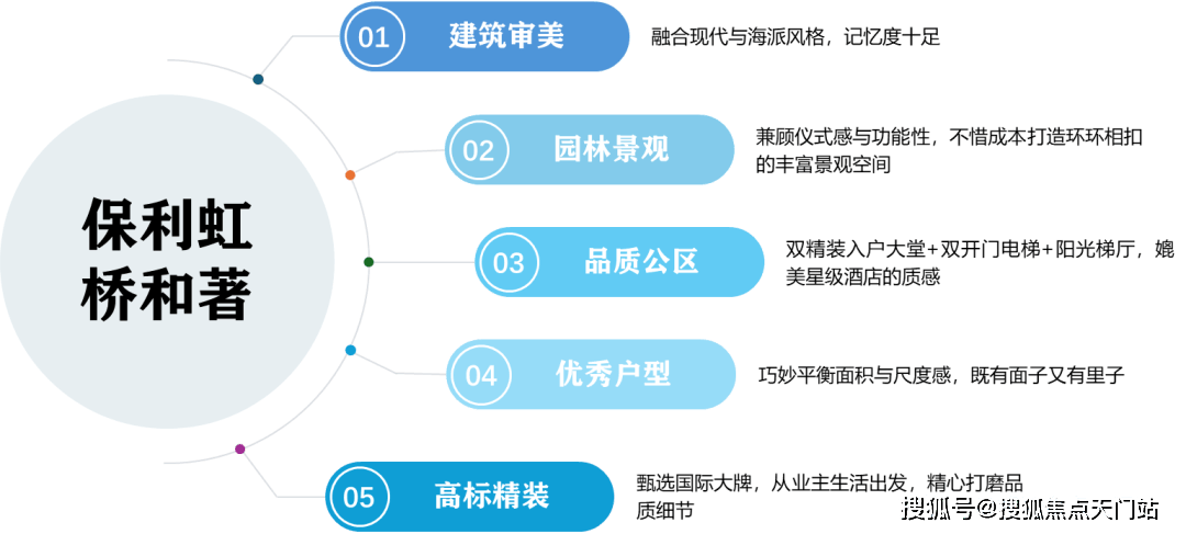 线地铁盘！「保利·虹桥和著」将推约94-128㎡3-4房！精奢国际住区 ！pg电子试玩网站免费新消息保利·虹桥和著 九年一贯制学校官宣落地！14号(图13)