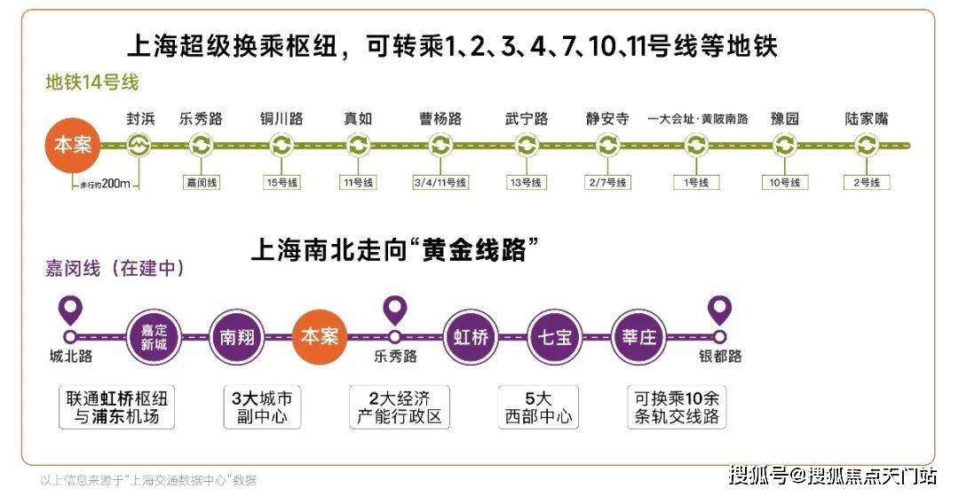 线地铁盘！「保利·虹桥和著」将推约94-128㎡3-4房！精奢国际住区 ！pg电子试玩网站免费新消息保利·虹桥和著 九年一贯制学校官宣落地！14号(图23)
